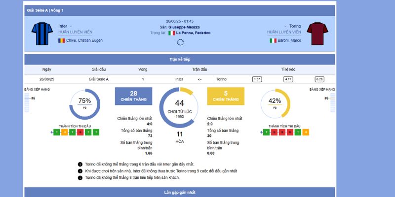 Soi Kèo Inter Milan vs Torino 1h45 27/8/25 : Cuộc Đụng Độ Tại San Siro 3 Thành tích đối đầu và phong độ gần nhất giữa Inter Milan vs Torino