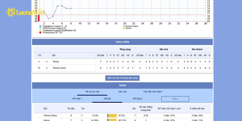 Soi Kèo AS Roma Vs Parma Calcio Ngày 30/10/2025 Lúc 12h30 3 Phong độ , thành tích đối đầu của AS Roma Vs Parma Calcio gần nhất