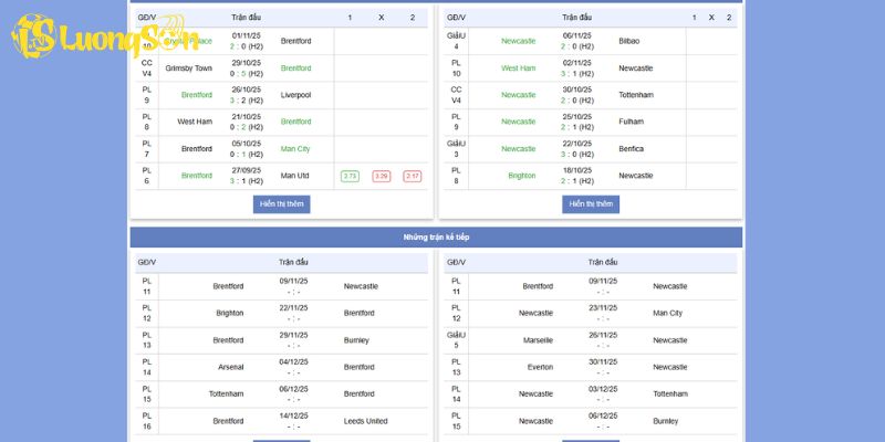 Soi Kèo Brentford VS Newcastle Vòng 11 Premier League 9/11/2025 Lúc 21H00 3 Phong độ của Brentford vs Newcastle