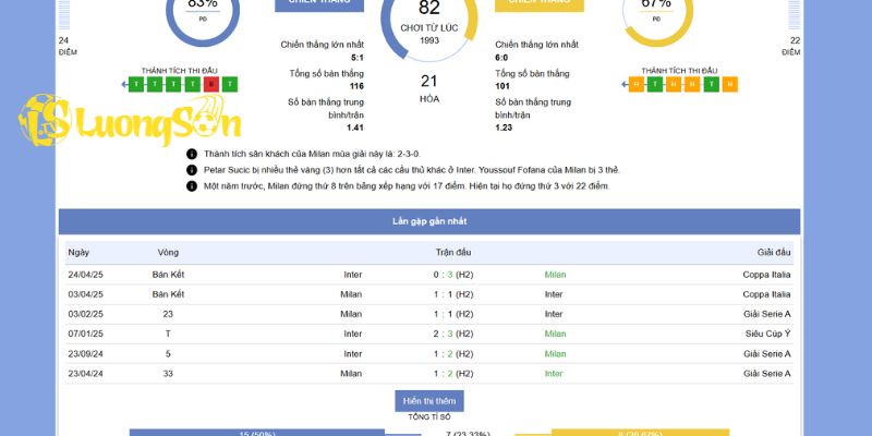 Tình hình lực lượng, đội hình vs chiến thuật của Inter Milan vs AC Milan